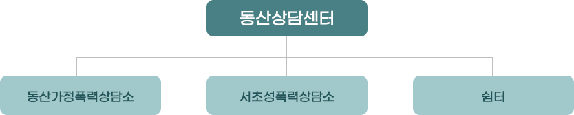 조직도